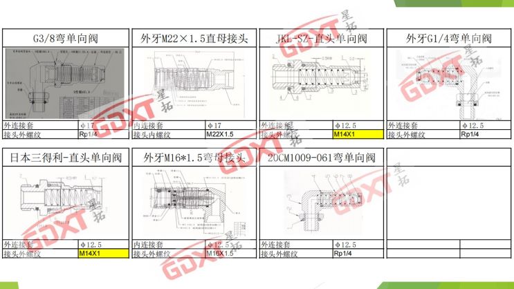 单向阀接头系列产品规格表